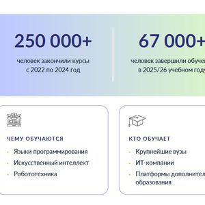 Пройди обучение по программированию в проекте "КОД БУДУЩЕГО"